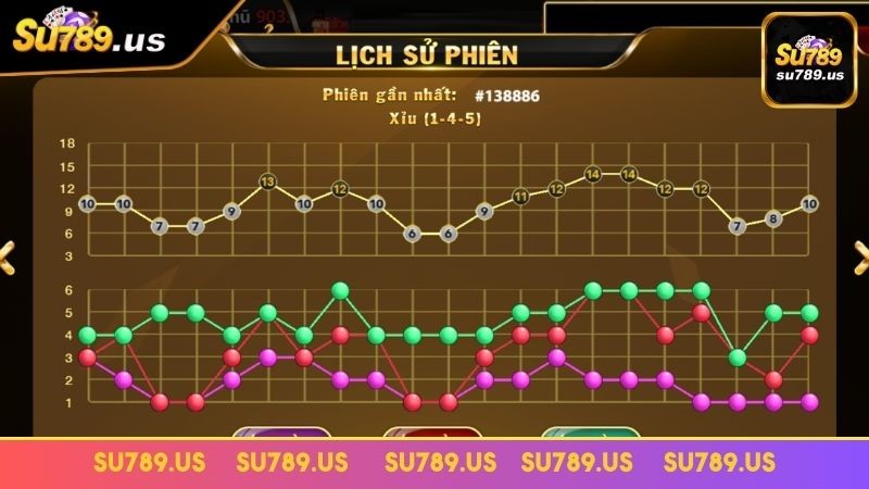 Hiểu rõ các quy tắc có trong game Hiểu rõ các quy tắc có trong game